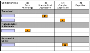 schematic illustration of flip chart used for competency