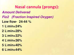 Nasal oxygen therapy can be used for patients with acute severe hypoxemic. Oxygen Therapy Methods Of Oxygenation