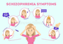 Over 1,559 schizophrenia pictures to choose from, with no signup needed. Schizophrenia Stock Illustrations 3 167 Schizophrenia Stock Illustrations Vectors Clipart Dreamstime