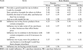 We did not find results for: Means By Role Models Download Table