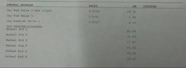 *pesakit perlu membuat bayaran tambahan dalam masa 24 jam jika kos dikenakan melebihi caj semasa. Pesakit Dakwa Caj Wad Kelas Tiga Tinggi