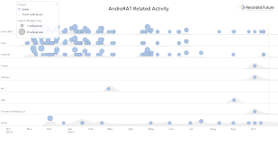 Androrat es un rat (remote administration tool) de código abierto para. Iranian Hackers Rising Interest In Targeting Android Systems With Droidjack Androrat