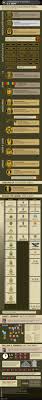 Bring achievement unlocked 4 to kano games by demanding it! Achievement Unlocked U S Army Infographic