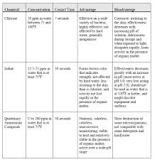 food safety resources