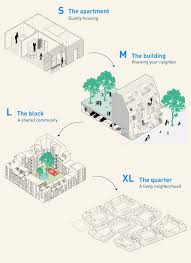 Architecture Breathtaking Mid Century House In The Glacier Valley Architectu Arc Architecture Urban Design Concept Urban Design Urban Design Graphics