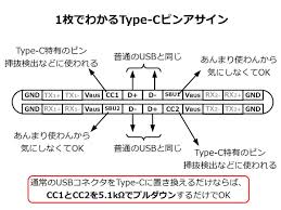 Image result for Standard C-5200ED