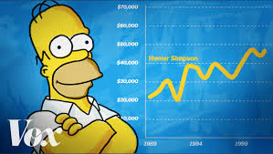Image result for who is homer simpson