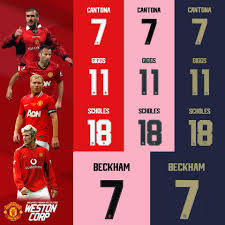 Последние твиты от manchester united (@manutd). Westonsg Manchester United Legends Name Sets Restocked ÙÙŠØ³Ø¨ÙˆÙƒ