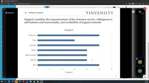 (sendirian berhad) sdn bhd malaysia company is the one that can be easily started by foreign owners in malaysia. Enco Software Gmbh