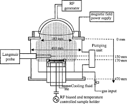 Founded in detroit in 1989, insane clown posse performs a style of hardcore hip hop known as horrorcore and is known for its elaborate live performances. Schematic Diagram Of The Alcatel Icp Reactor Download Scientific Diagram