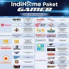 Jaminan pembayaran akan dikenakan sebesar 1 (satu) kali abonemen paket indihome yang dipilih. Indihome Tawarkan Paket Gamer Terbaik Khusus Gamer Streamer Kaori Nusantara