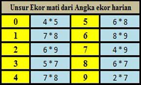We did not find results for: Tabel Angka Mati Hk 46 Prediksi Hk Hari Ini 26 Mei 2021 Png News Marwah