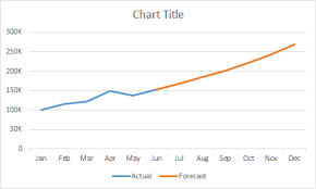 Line Chart Line Chart Actual With Forecast Exceljet