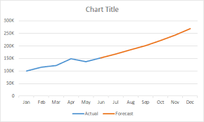 line chart line chart actual with forecast exceljet