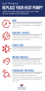 The average range is $250 to $1,000, with most homeowners paying around $650 for a heat pump blower motor replacement. 5 Signs That It S Time Replace Your Heat Pump Gagne Heating Air Conditioning Www Gagneac Com