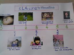 Timeline Homework Grade 1a School Work Timeline Social Studies