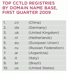 .at domain country code answer. Get Creative With Your Domain Name Smashing Magazine