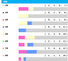 ○どうしても初対面の人と仲良くなれない…と感じたことがある。 「自分なんかが話しかけても迷惑だ 「向こうから話しかけてきてくれたら楽なのに、、、」 と思ったことがある。 ○話しかけても自分なんかが仲間に入れてもらえるだろうか？ 3wvzmms2yvuuxm