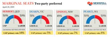 Clive Palmer Has Pulled Off A Total Surprise In Latest Opinion Poll Fiveaa