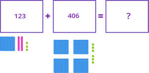 Well, you have come to the right place! Addition Games For 2nd Grade Kids Online Splashlearn