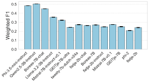 Fietje: An open, efficient LLM for Dutch