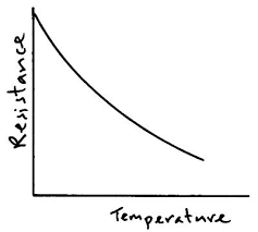 Resistivity Thermistors Superconductivity And Temperature