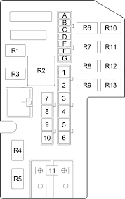 Fuse #15 in the instrument panel fuse box and fuse #2 (diesel) or #4 (gasoline) in the engine compartment fuse box. Dodge Dakota 1997 2000 Fuse Diagram Fusecheck Com
