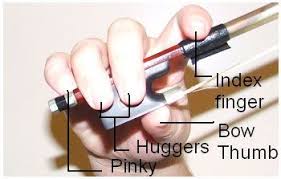 How To Play The Viola A Guide On Learning How To Play The Viola Gives Various Tips For Teaching Yourself And Explains Viola Lessons Violin Teaching Violin