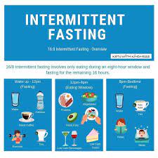 Christine On Instagram 16 8 Intermittent Fasting Overview 16 8 Intermittent Fasting Involves Limiting Consumption Of Foods And C Calorie Keto Protein Water