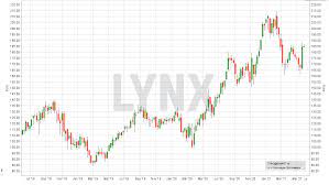 Нужно ли извлекать флешку в 2020? Die Besten Gaming Aktien Und E Sport Aktien 2021 Die Besten Aktien Online Broker Lynx