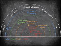 The radar emits a short pulse of energy, and if the pulse strike an object (raindrop, snowflake. Trend Radar