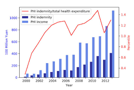 For those who have been on a group health insurance plan for years, the sticker price of buying private health most private health insurance plans have a network of preferred providers. Ijerph Free Full Text The Effects Of Private Health Insurance On Universal Health Coverage Objectives In China A Systematic Literature Review