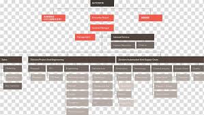 organizational chart automation diagram kuka organization