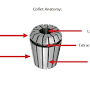 Collet types and sizes from www.techniksusa.com