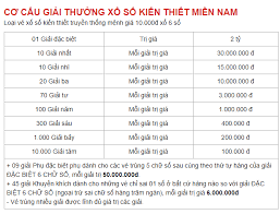 Tường thuật trực tiếp xosomiennam hôm nay siêu nhanh, siêu chính xác nhất hôm nay: Trá»±c Tiáº¿p Xá»• Sá»' Miá»n Nam Kqxsmn Hom Nay Chá»§ Nháº­t Ngay 27 1 2019