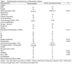 Braz J Cardiovasc Surg Analysis Of Aortic Root Surgery