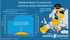 Będzie ono widoczne od 11:48 do 13:52. Usu3eetayeqaum