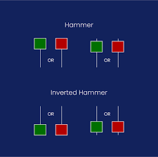 What are Hammer Candlesticks in Trading? 