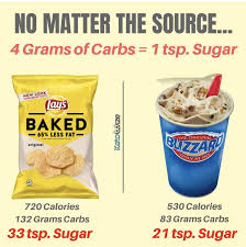 Carbohydrates are by far the most abundant organic molecules found in nature and nearly all you can find out how many grams of carbohydrate are in the foods you eat by checking the nutrition the most common sources of added sugars for americans are. How Much Sugar Is In 1 Gram Of Carbohydrates 25 Delicious No Carb Snacks Little Pine Low Carb How Much Sugar Is Ok