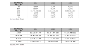 20190326 soal ujian ut pgsd pdgk4305 keterampilan menulis soal ut tidak hanya kami posting dalam bentuk artikel saja kami juga telah menyiapkan soal ini dalam bentuk. Contoh Karya Ilmiah Universitas Terbuka Www Masmaul Com