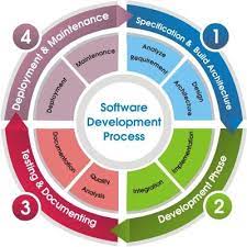 How To Distribute Your Software Via Deb Repository Software Development Software Development Life Cycle Web Development Tools
