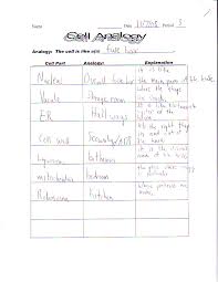 2) cells are the basic units of structure and function in organisms. Looking Inside Cells Worksheet Answers Nidecmege