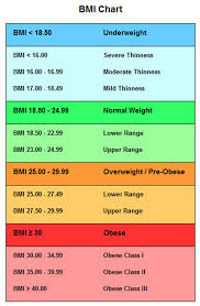 bmi scale female lamasa jasonkellyphoto co