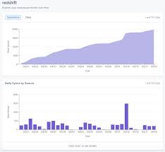 Healthwarehouse.com has been accredited by the national association of boards of pharmacy ® (nabp ®) for digital pharmacy and is licensed / accredited with all 50 state boards of pharmacy.based in florence, kentucky, healthwarehouse.com is the leader in digital pharmacy and a pioneer in affordable healthcare, providing incredible patient services. Warehouse Health Dashboard Segment Documentation