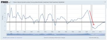 The Us Economy Still Looks Good