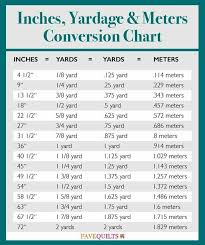 Inches Yards And Meters Conversion Chart Sewing Hacks