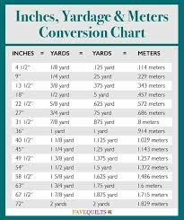 inches yards and meters conversion chart sewing hacks