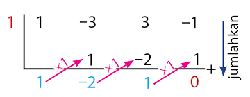 Polinomial / suku banyak adalah pernyataan matematis tentang jumlahan perkalian pangkat dalam satu atau lebih variabel dengan koefisien. Polinomial Idschool