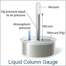 Vacuum Unit Conversion Chart New Ism Resource Ism