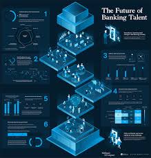 Infographic Visualizing The Future Of Banking Talent